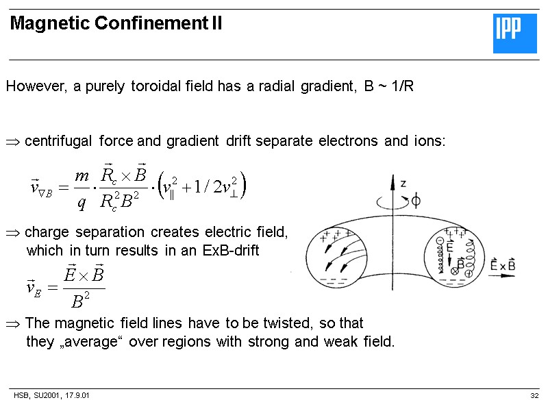 HSB, SU2001, 17.9.01 Magnetic Confinement II 32 However, a purely toroidal field has a
